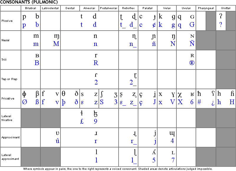 Consonants (pulmonic)