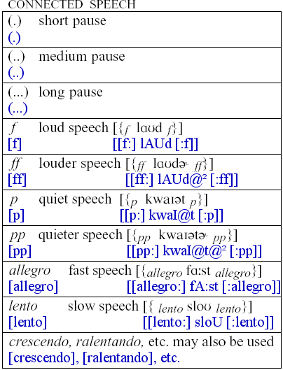 Connected speech