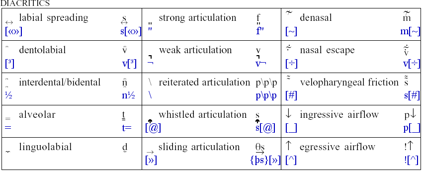 Diacritics (extended)