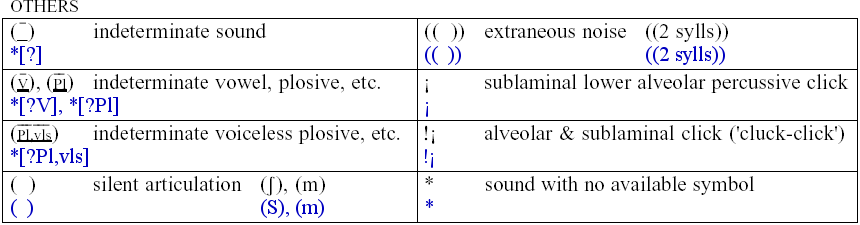 Others (extended)