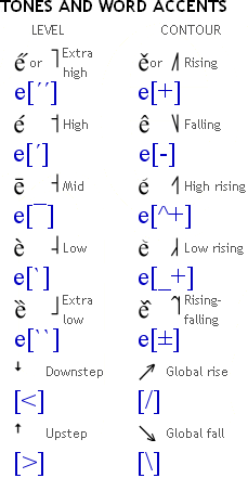 Tones and word accents